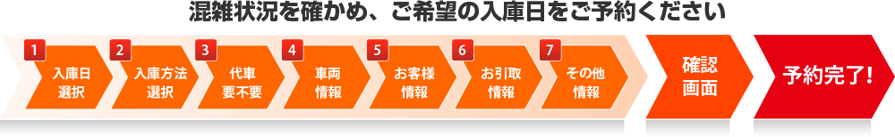 予約フォームの流れ